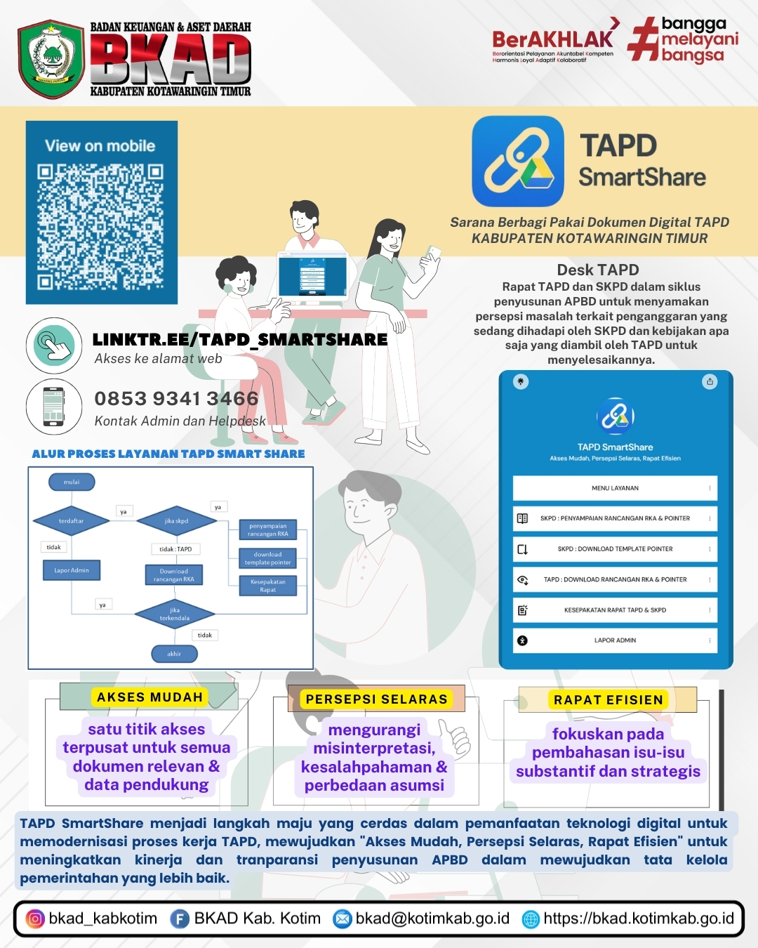 TAPD SmartShare : Inovasi Digital untuk Akses Mudah, Persepsi Selaras ...